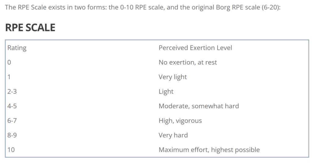 https://blog.nasm.org/rate-of-perceived-exertion